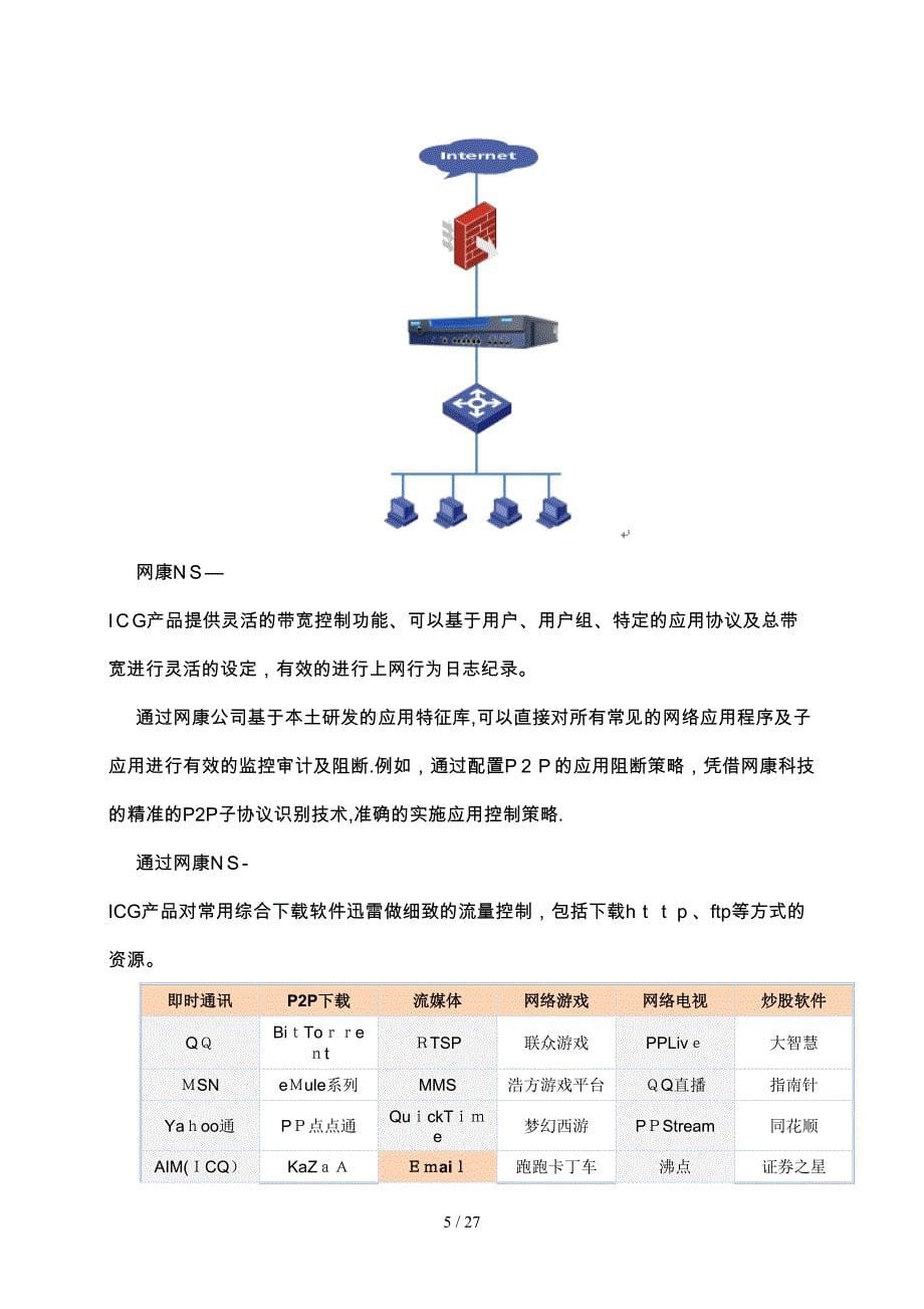 上网行为管理解决方案_第5页