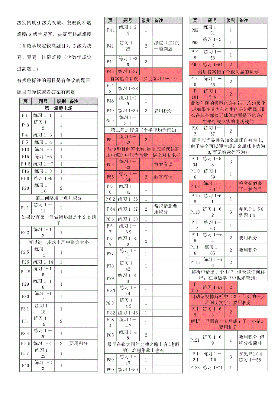 电磁学-程书分级(第二版)5打印版_第1页
