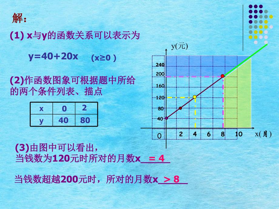 由一次函数图象我们能得到什么ppt课件_第3页