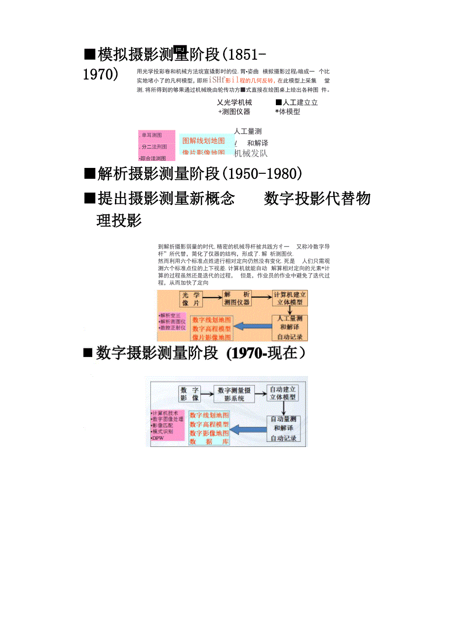 摄影测量学知识点_第4页