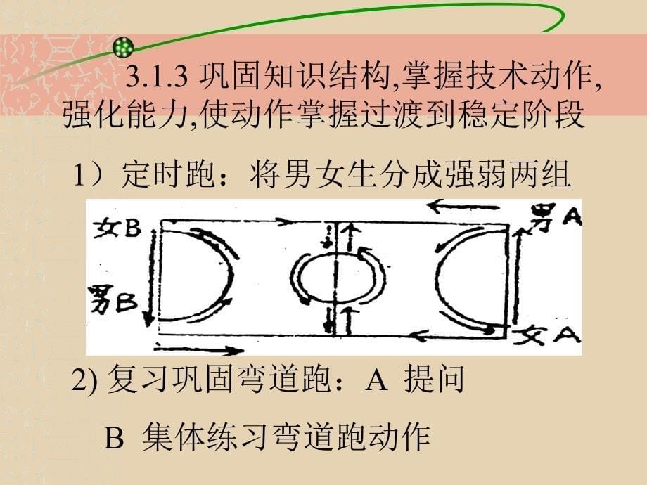 小学体育课件(1)_第5页