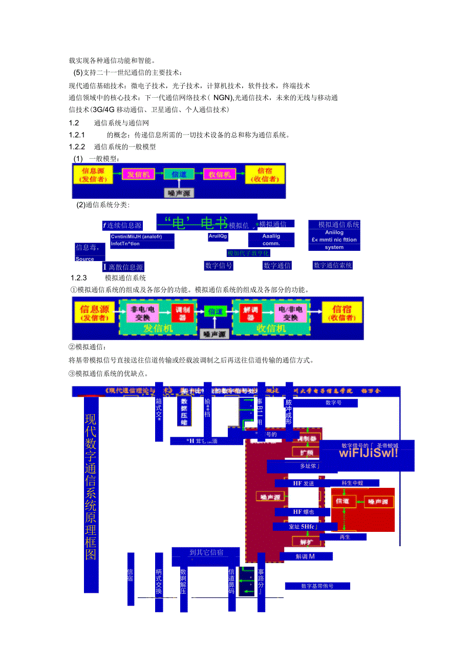 现代通信理论与技术_第2页