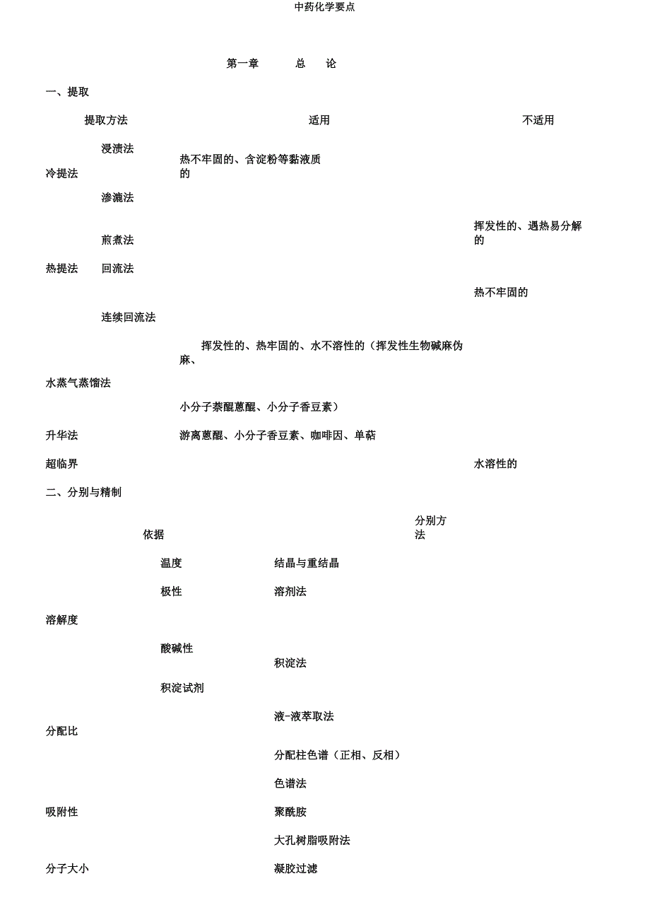 中药化学重点.docx_第1页