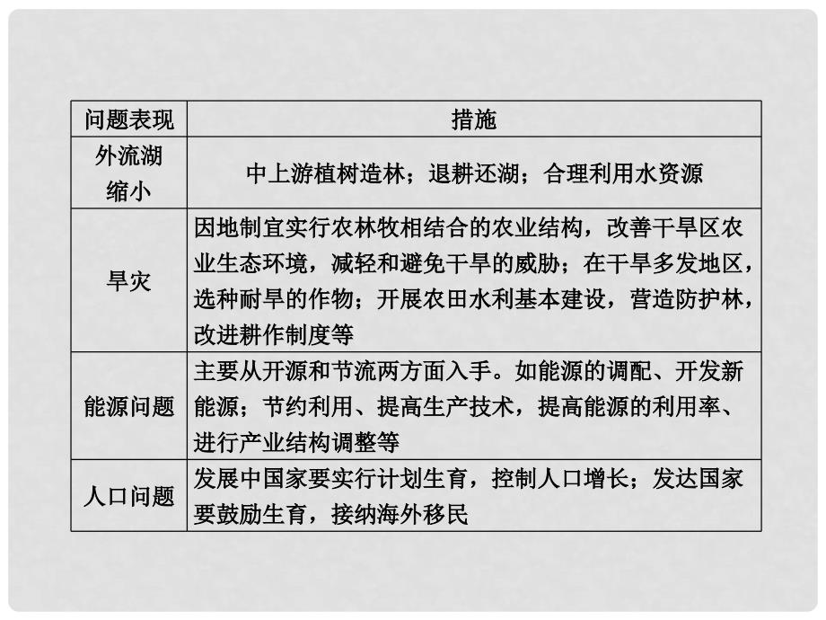 高三地理二轮 第二部分 三 常见7类非选择题答题模板 题型五 措施类设问课件_第3页