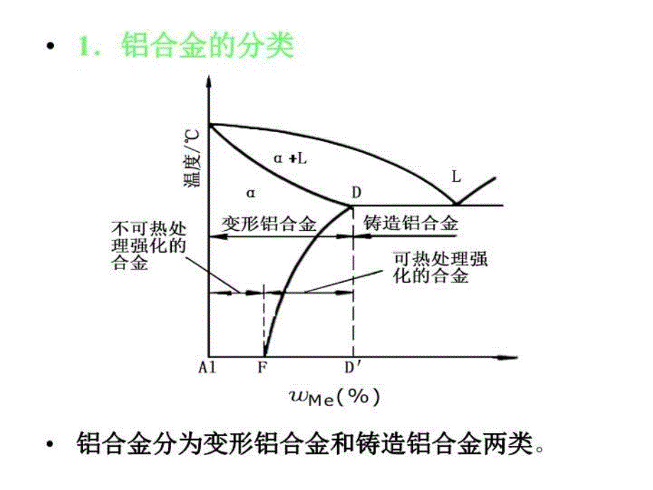 最新十章节有色金属精品课件_第3页