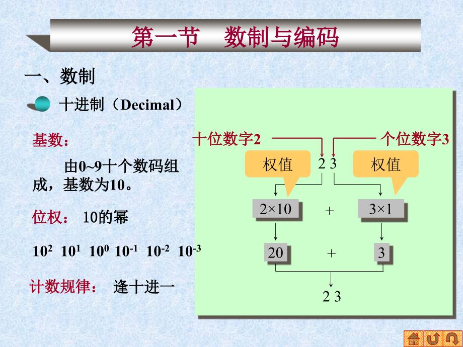 数字逻辑基础_第4页