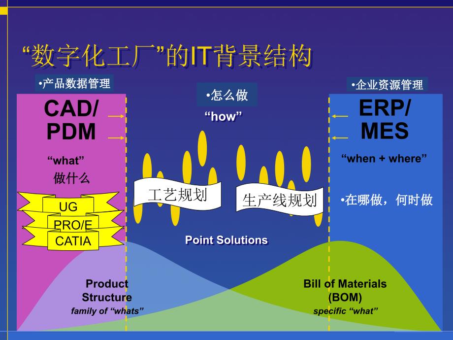 数字化工厂介绍_第3页