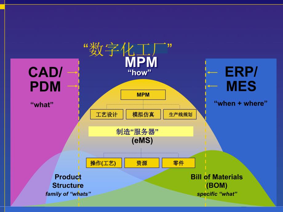 数字化工厂介绍_第4页