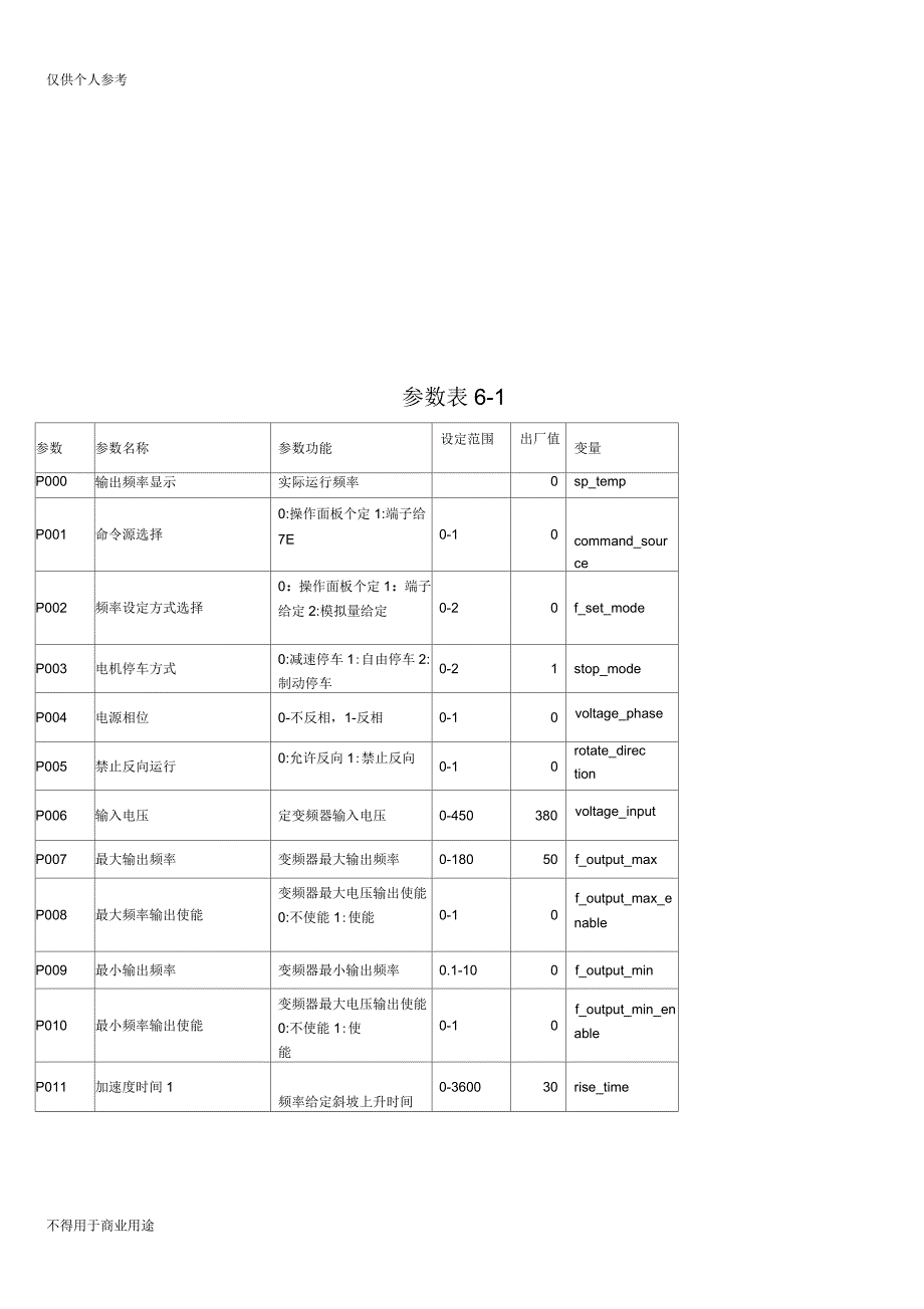 三相异步电动机变频调速系统_第4页