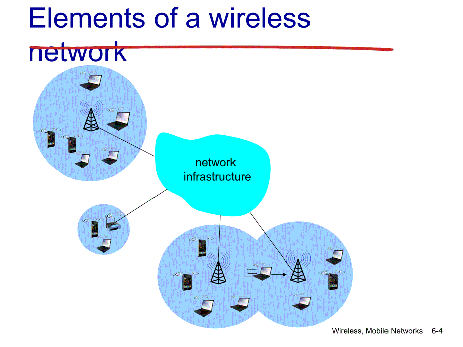 计算机网络第6版课件：Chapter_6 Wireless and Mobile Networks_第4页