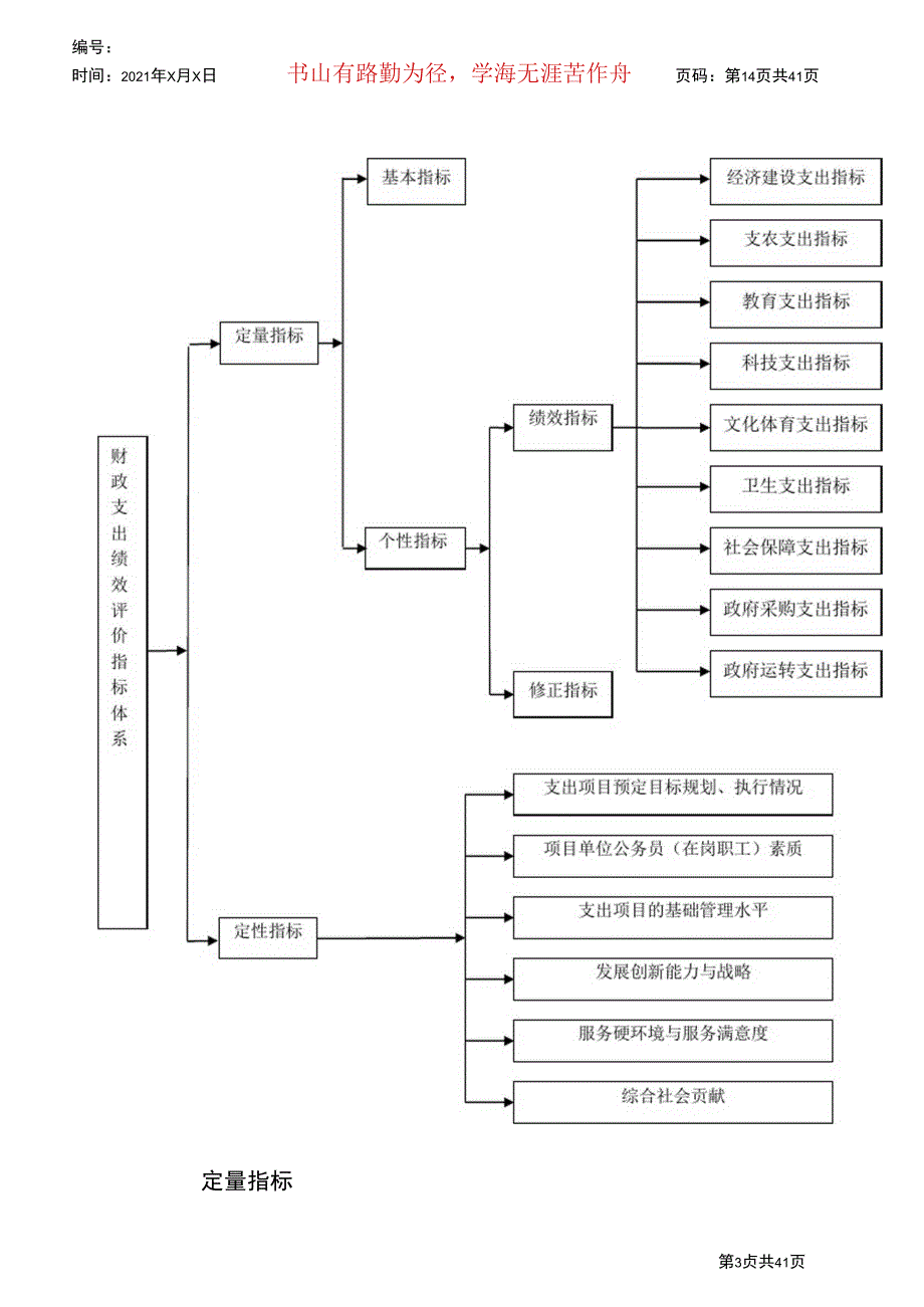 某市财政支出绩效评价指标体系概述_第3页