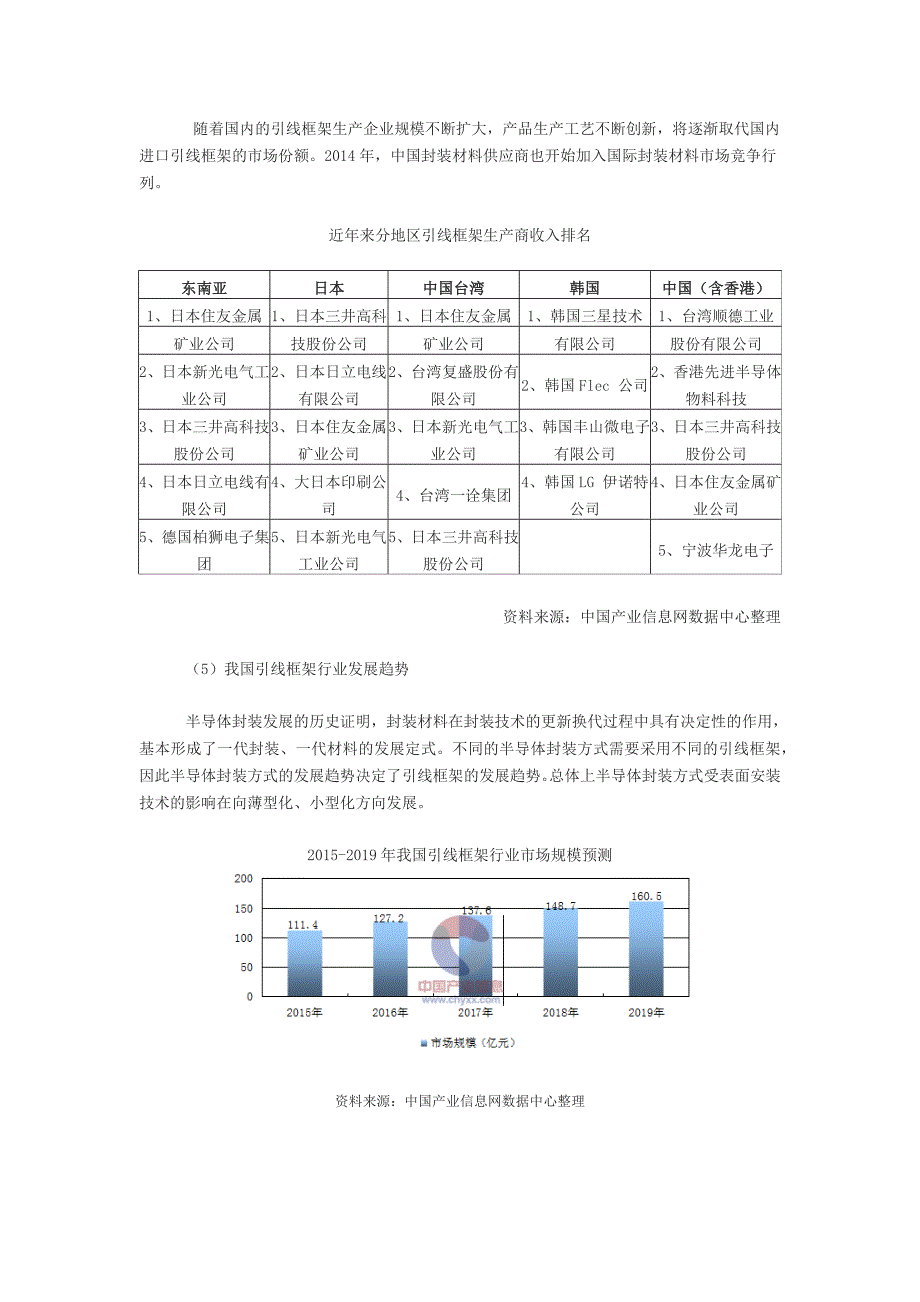 我国引线框架产业现状及前景分析.docx_第4页