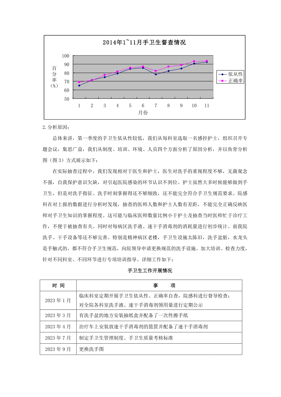 手卫生管理持续改进2023年_第2页