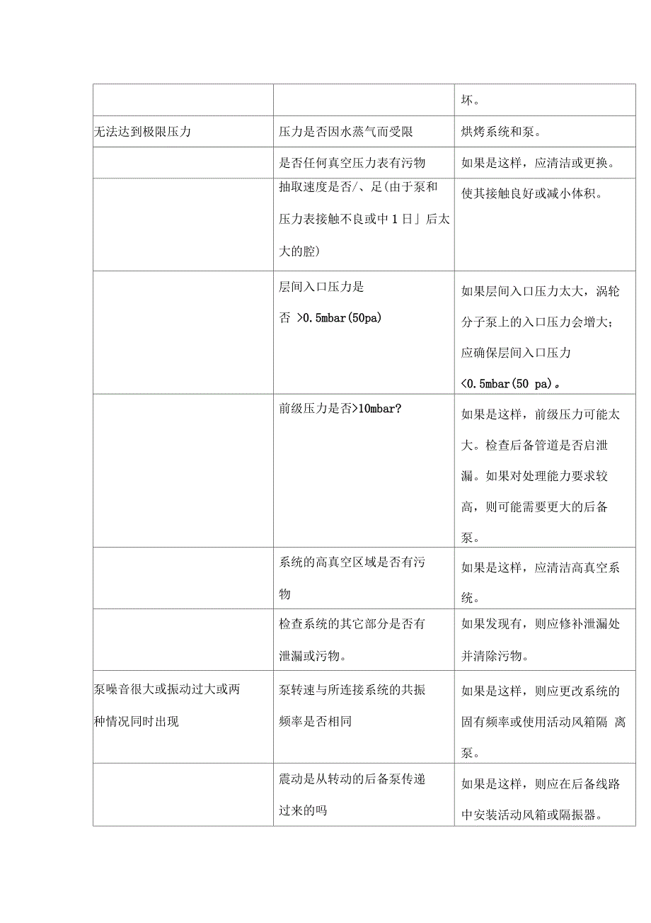 分子泵维修常见问题故障_第2页