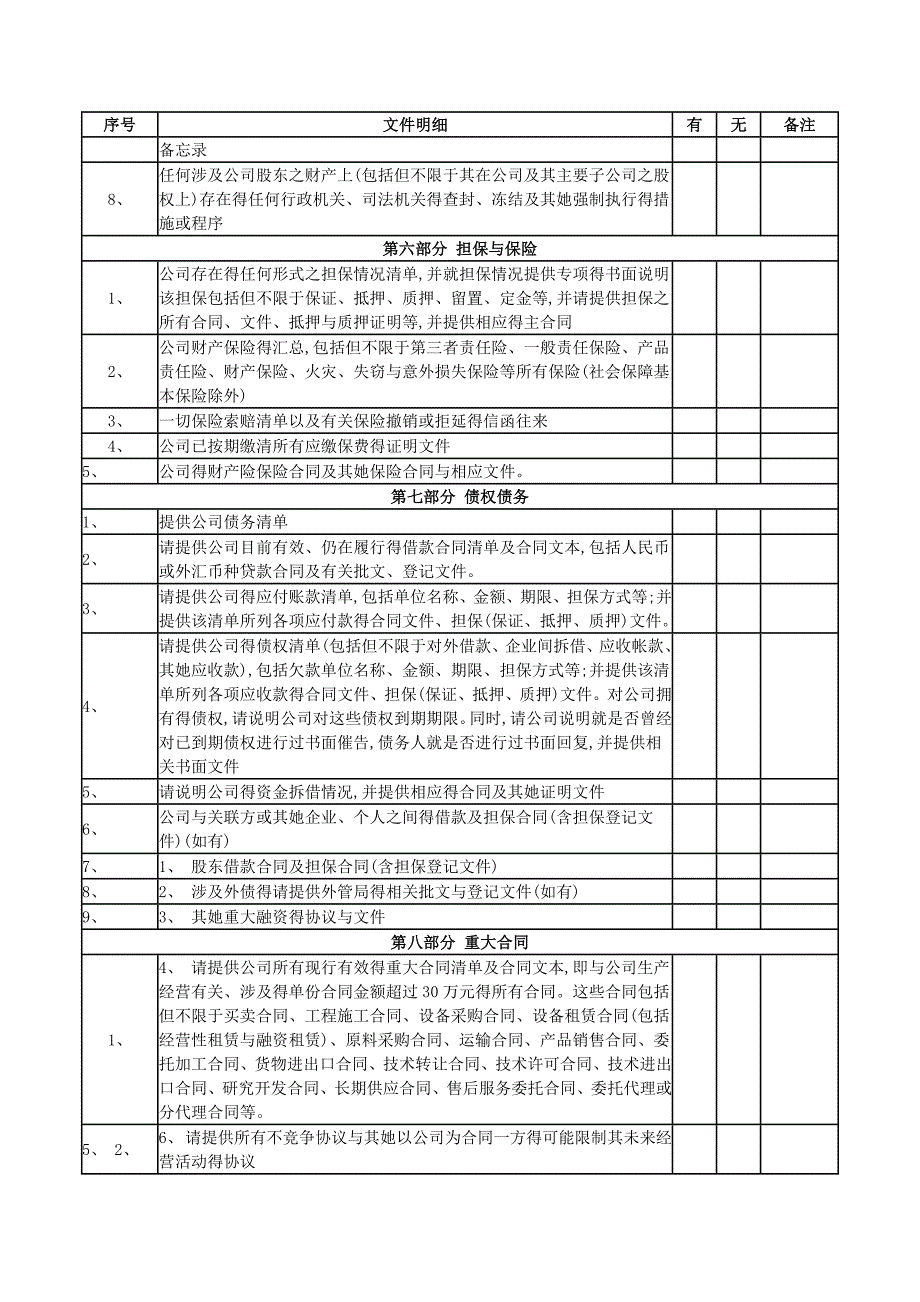 投资项目尽职调查清单(精心整理)_第5页