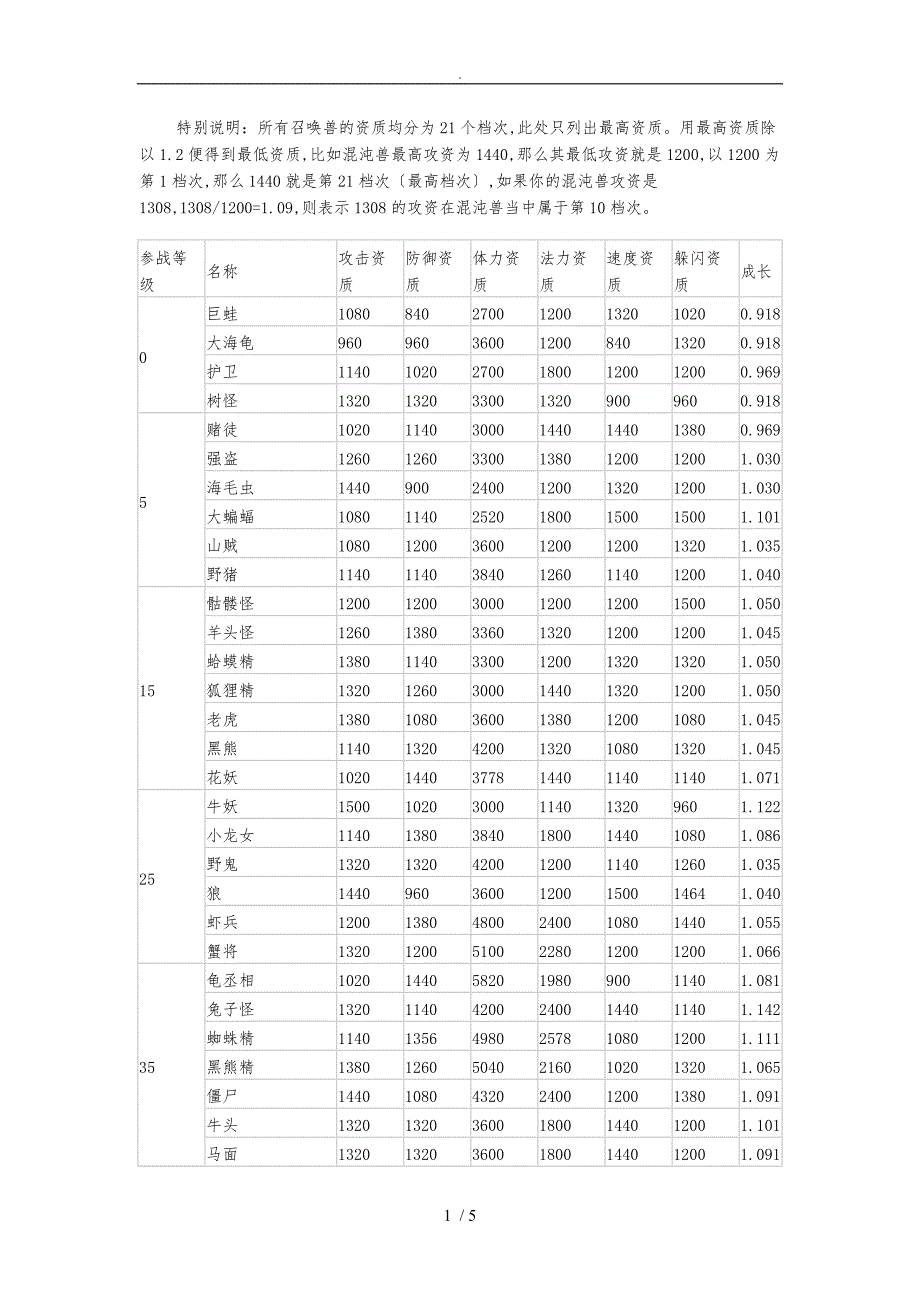梦幻西游宠物宝宝召唤兽技能资质成长大全_第1页