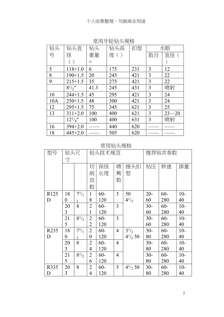 钻井技术员工作手册(44页)(DOC 44页)_第2页