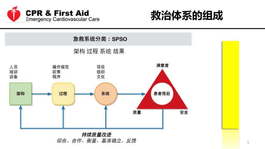 心肺复苏指南ppt课件_第4页