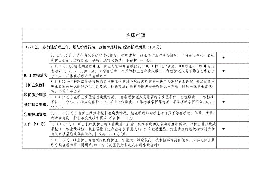 医院等级评审临床护理考核内容.doc