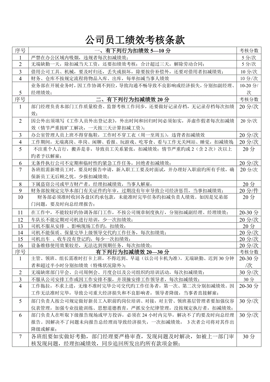 公司员工绩效考评条款_第1页