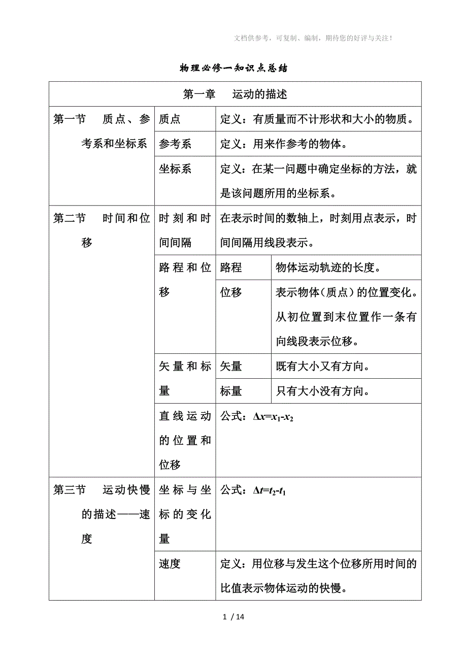 高一物理必修一知识点_第1页