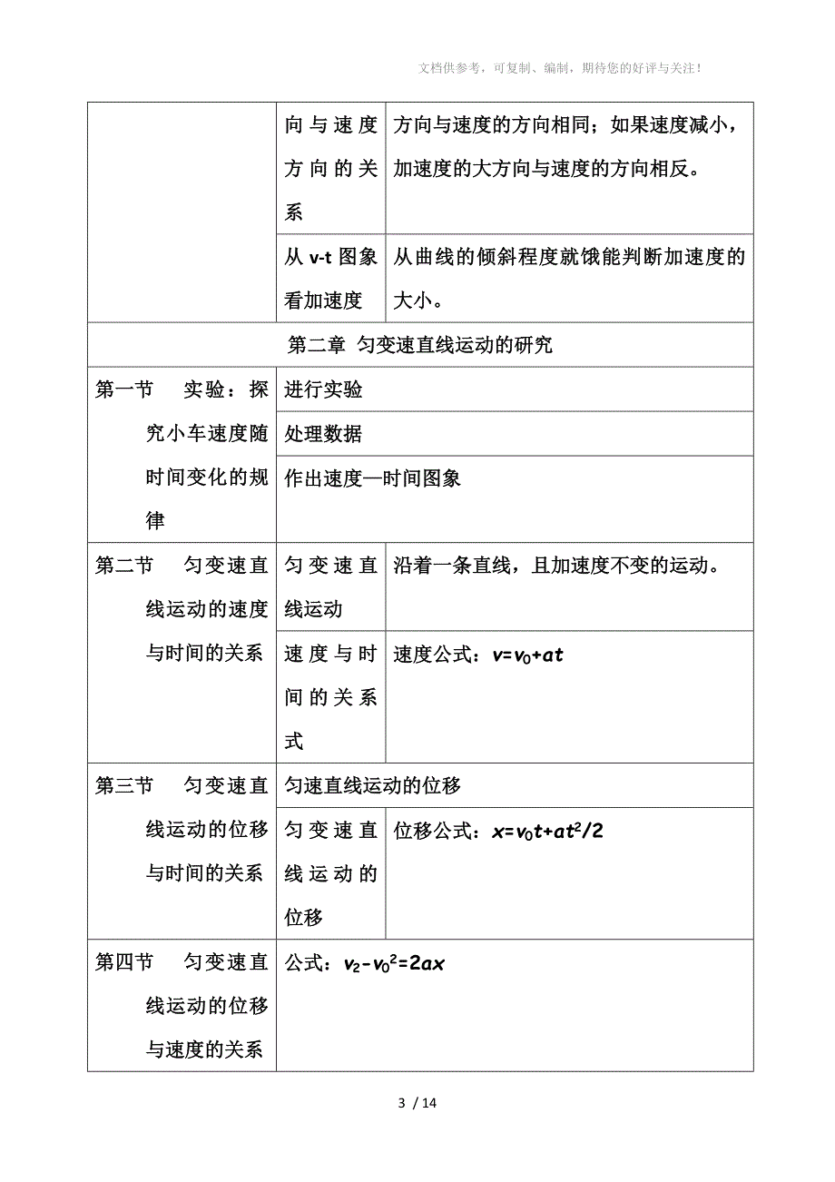 高一物理必修一知识点_第3页