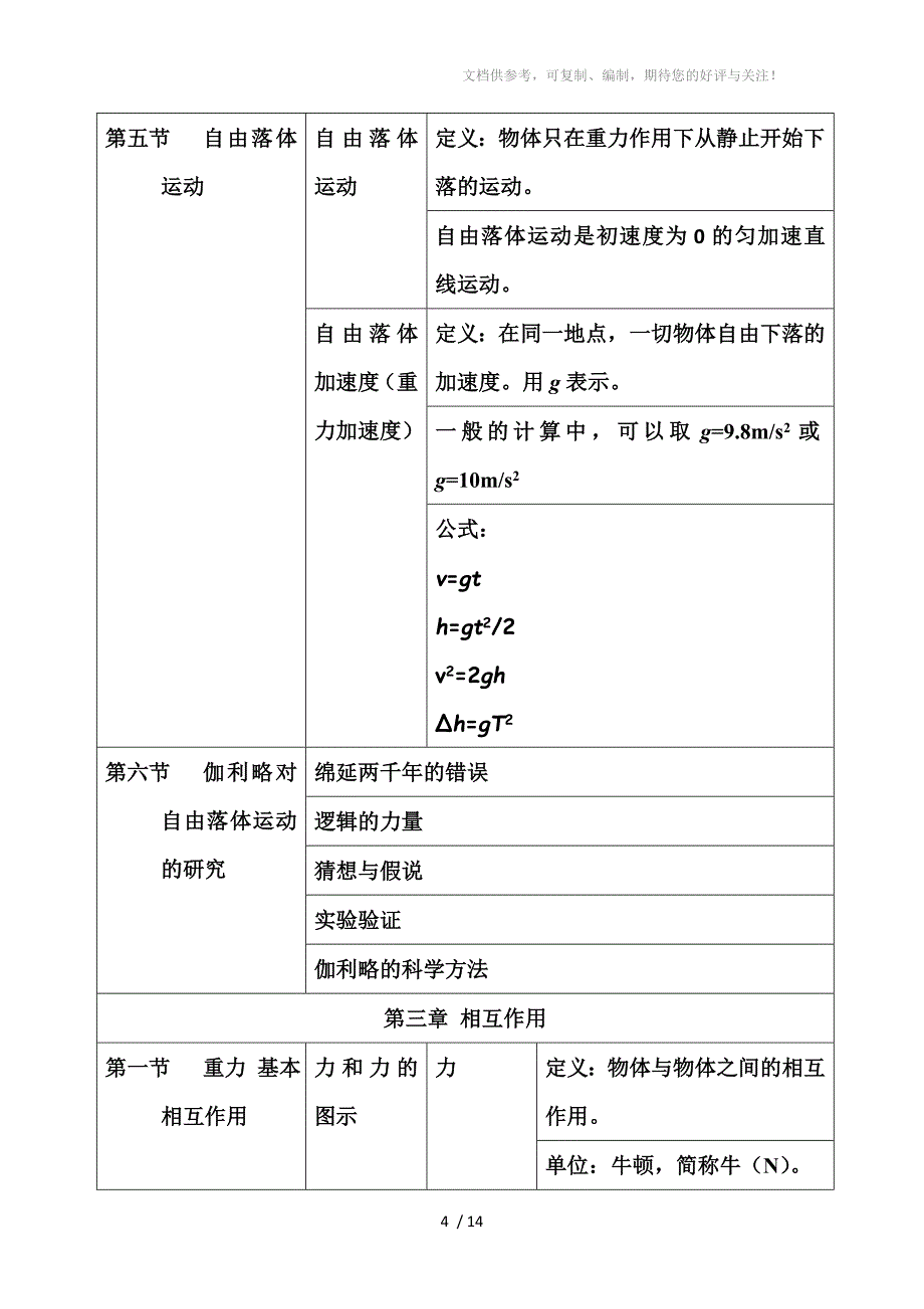 高一物理必修一知识点_第4页