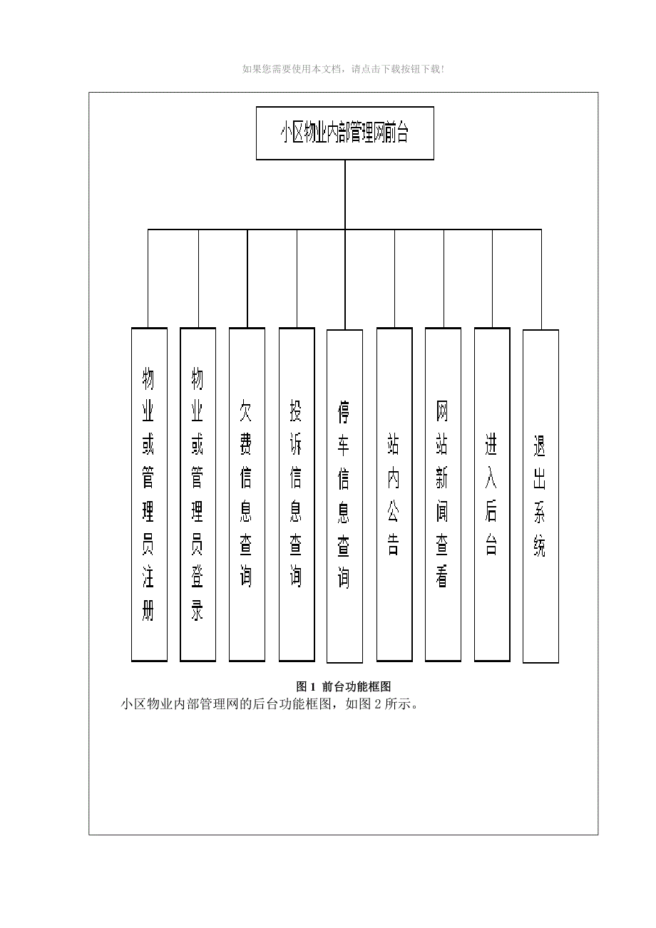 小区物业内部管理网_第2页