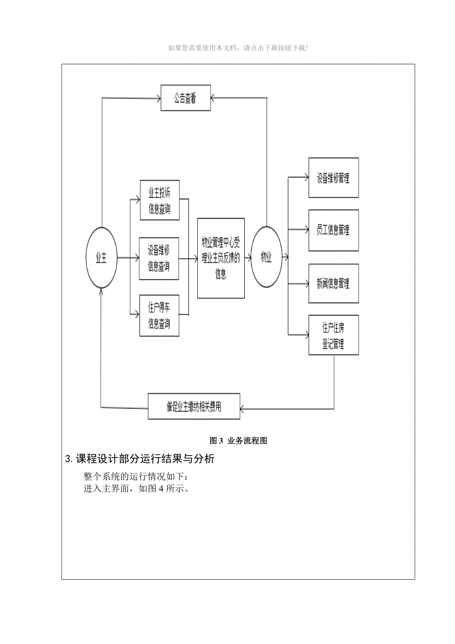 小区物业内部管理网_第4页