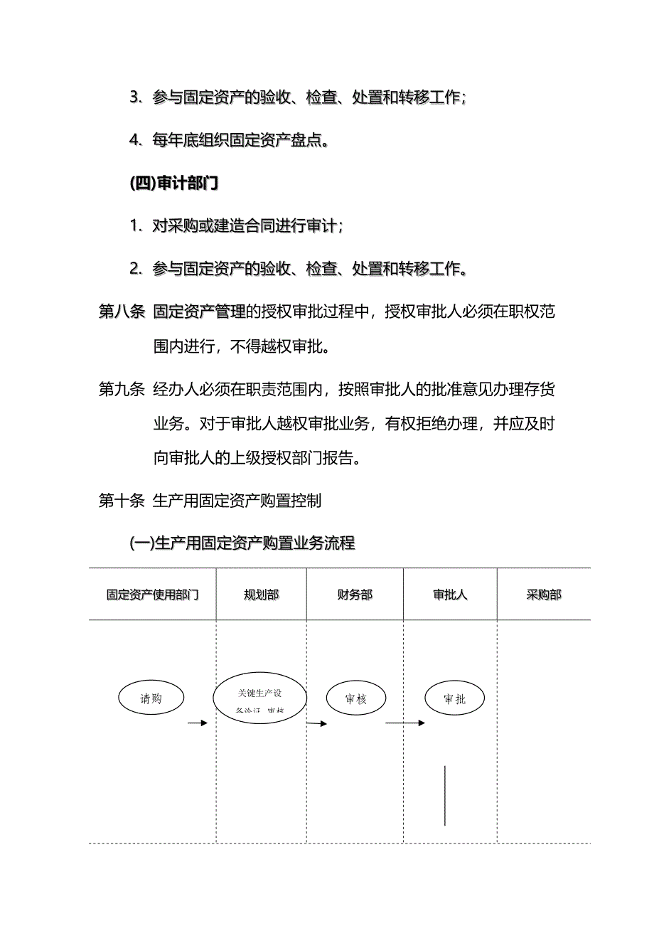 公司固定资产内部控制制度_第4页