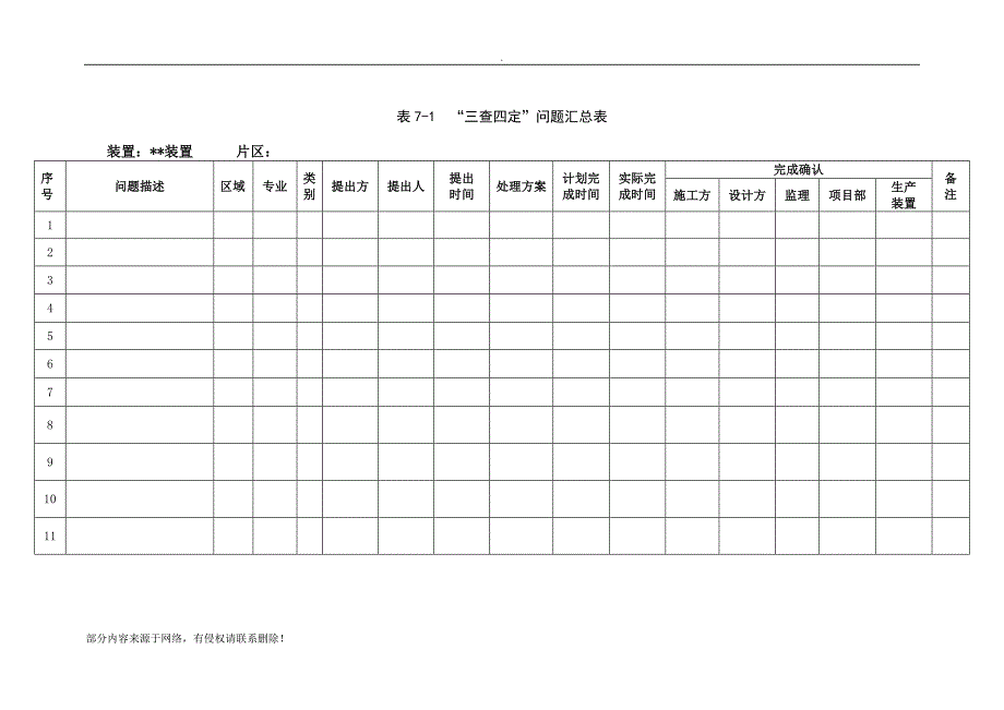 生产准备三查四定检查表.doc_第2页