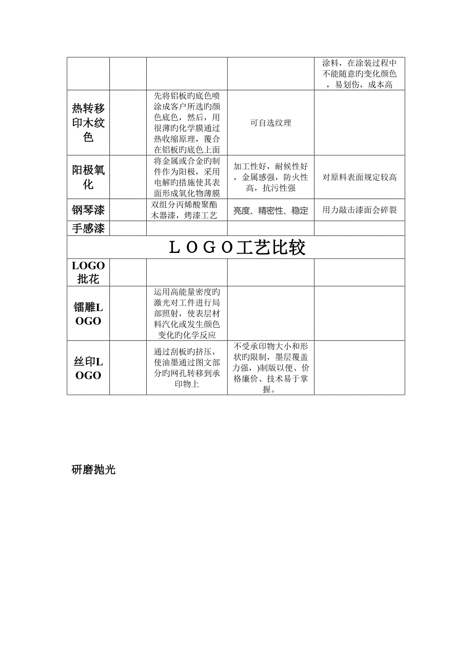 铝合金表面处理工艺介绍及优缺点比较含图片说明_第2页