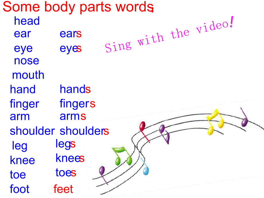 冀教版七年级英语上册Unit3Lesson13BodyParts课件共20张_第2页