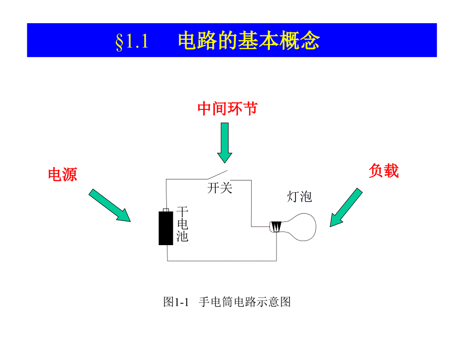 第一章直流电路_第3页