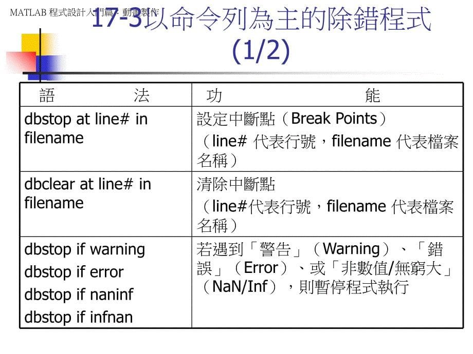 MATLAB程式设计入门篇程式除错_第5页