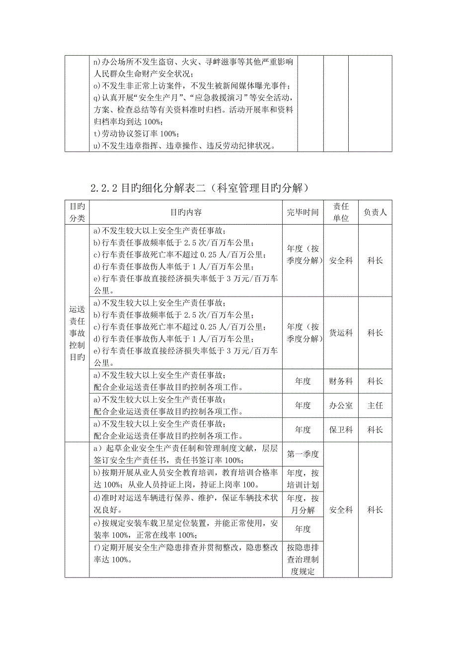 安全生产责任制目标细化分解表_第3页