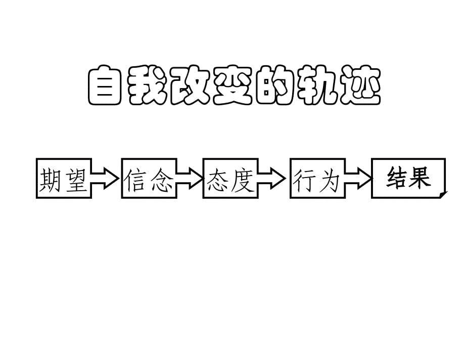 卓越团队的共同理念_第5页