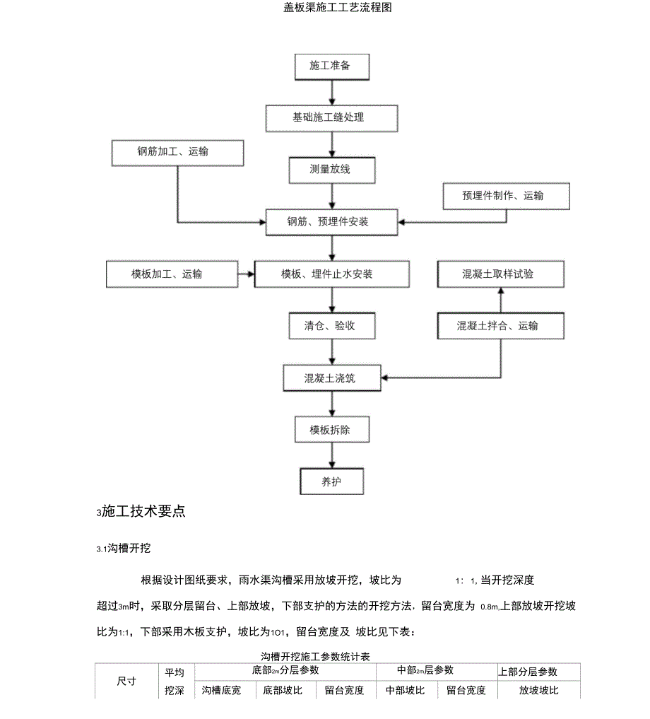 盖板渠施工方案_第2页