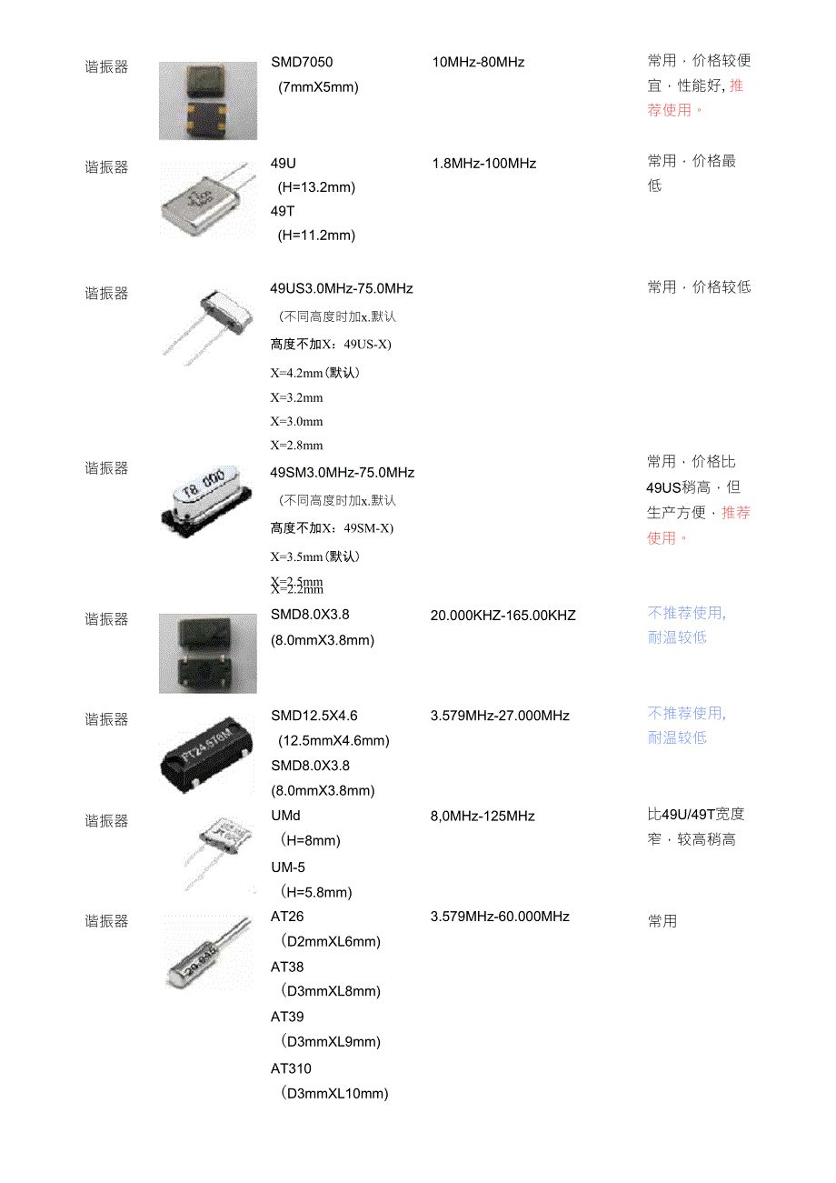 晶振的关键参数及选型_第2页