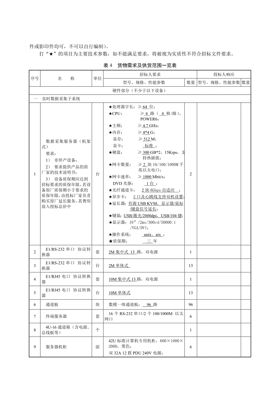 EMS系统物资采购技术规范_第4页