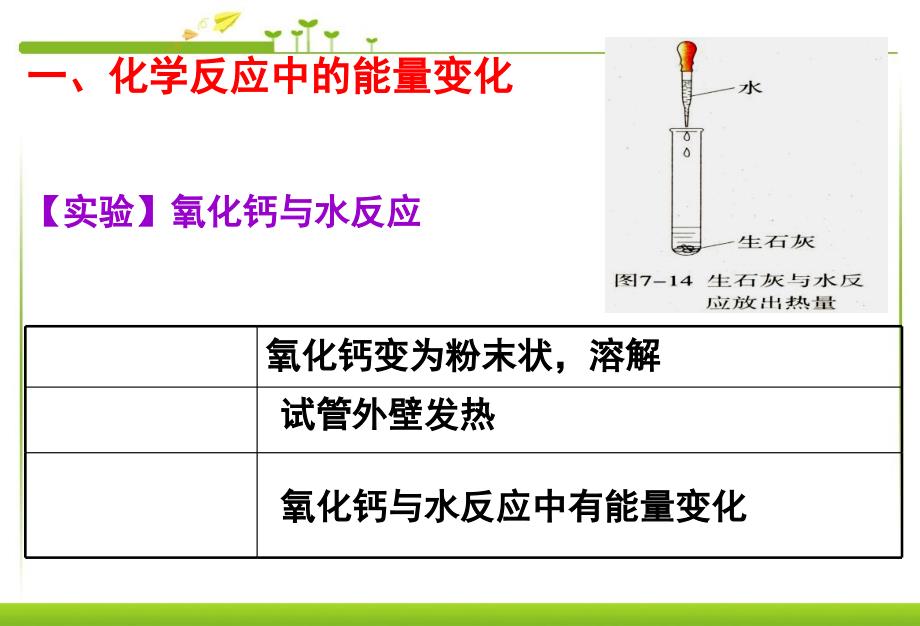 燃料的合理利用与开发课件课件_第3页