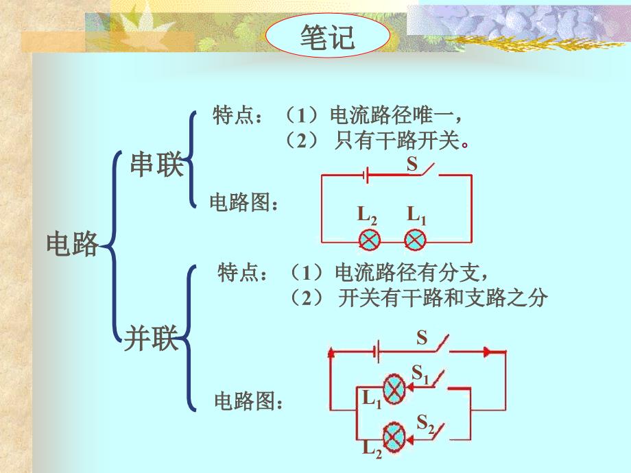 串联和并联课件2ppt课件_第3页