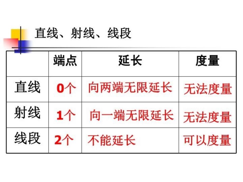 最新复习第二单元角的度量PPT课件_第3页