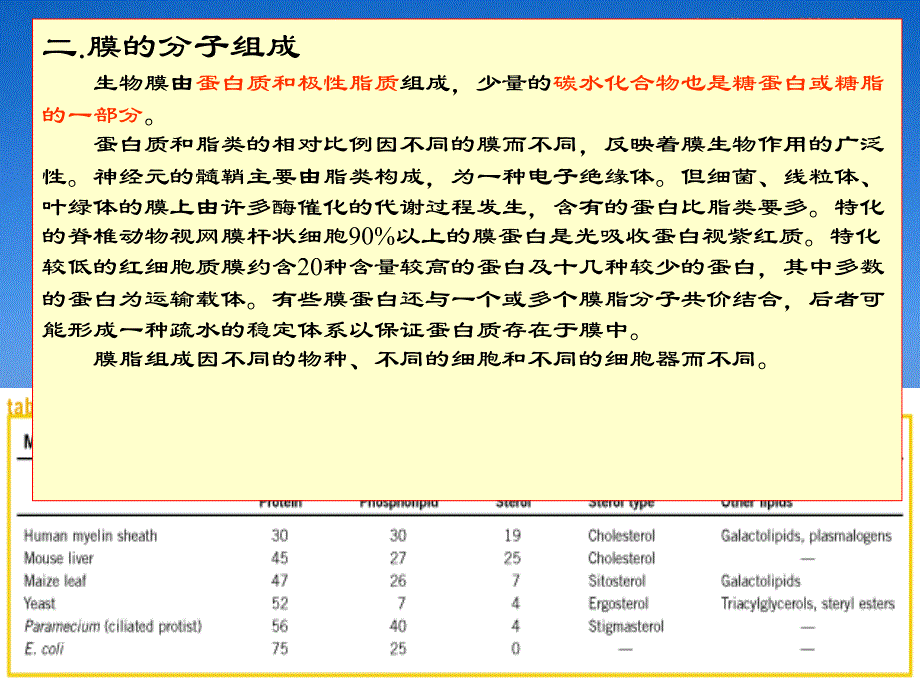 生物膜的组成及结构_第3页