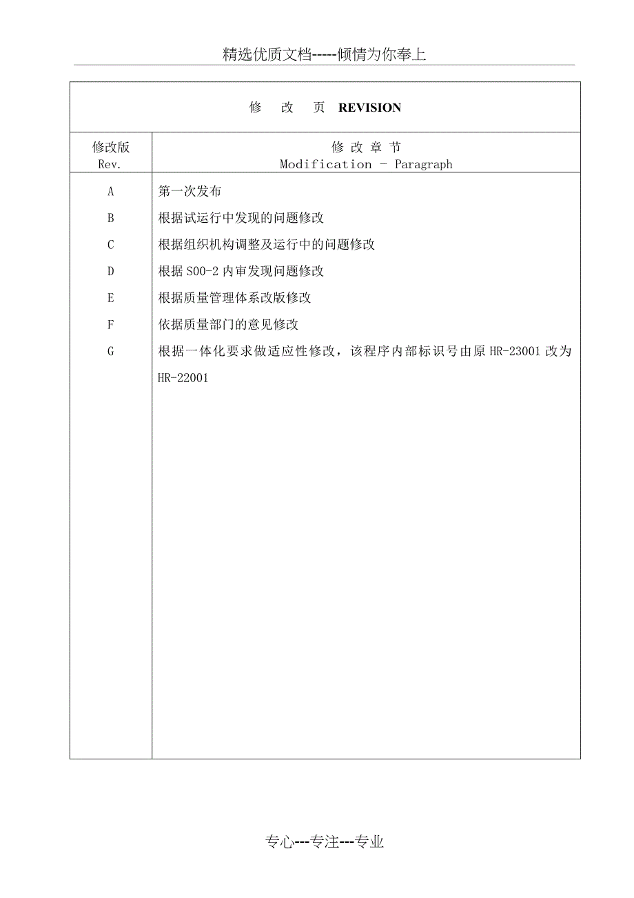 HR-22001员工能力意识培训管理程序(G)_第2页