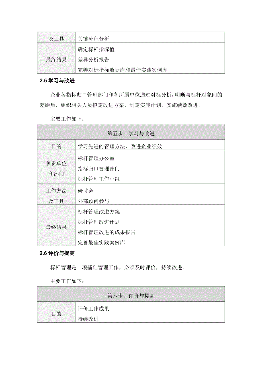 标杆管理实施步骤.doc_第4页