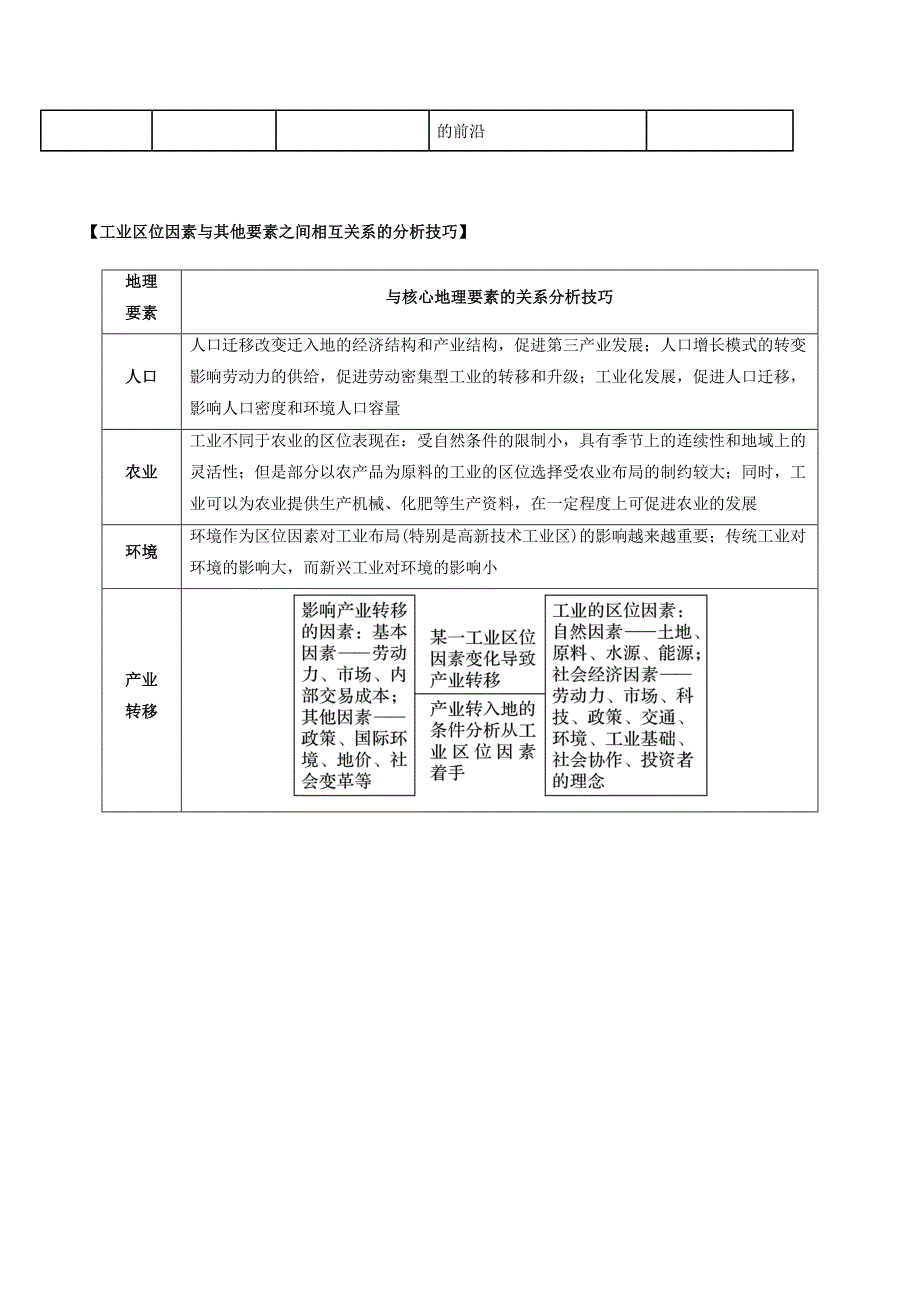 精编高考地理总复习区域地理第四章区域农工业业及其可持续发展第四节区域工业化与城市化及其他要素的关系学案新人教版必修3_第2页