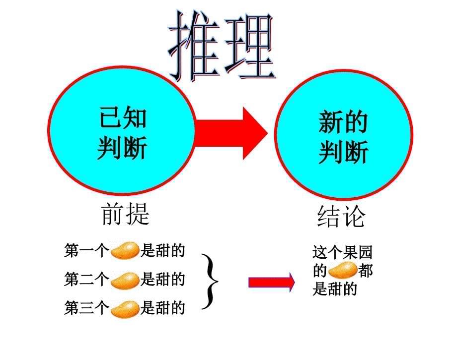 2.1.1合情推理课件_第5页