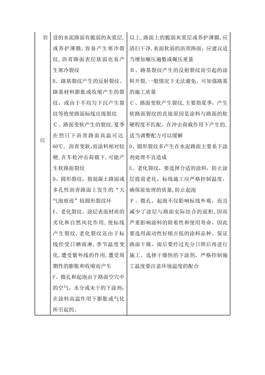 交通标线施工方案39428_第3页