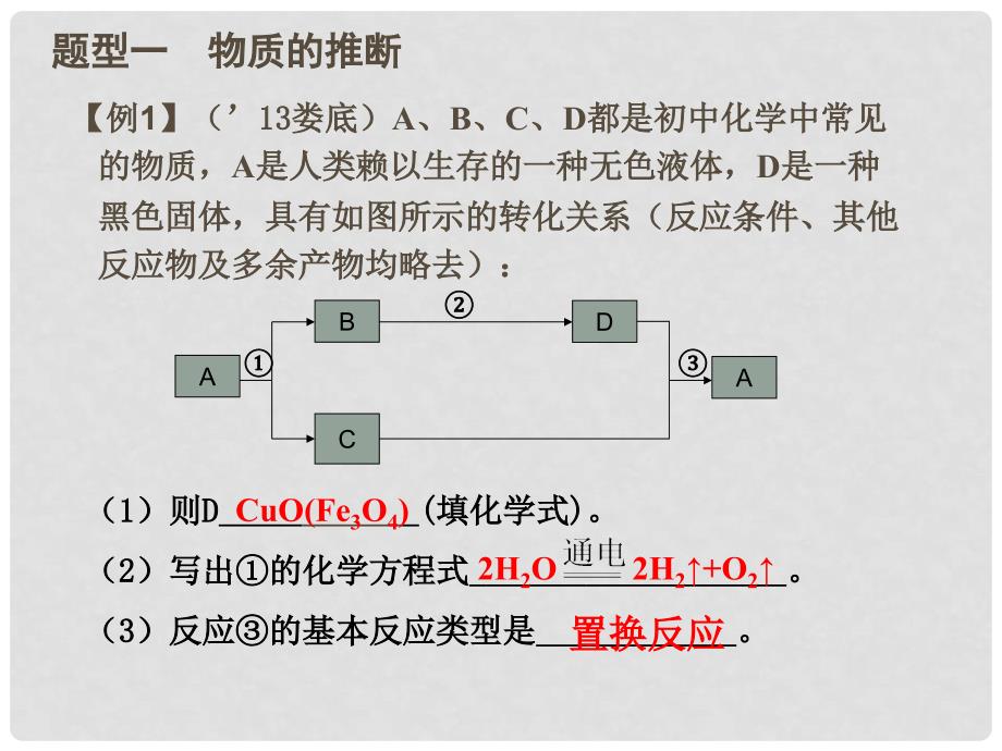 中考化学总复习 考点清单 第三部分 重点题型突破课件（含13年中考试题）_第4页